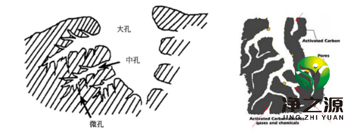 什么是活性炭? 活性炭的分類有哪些？