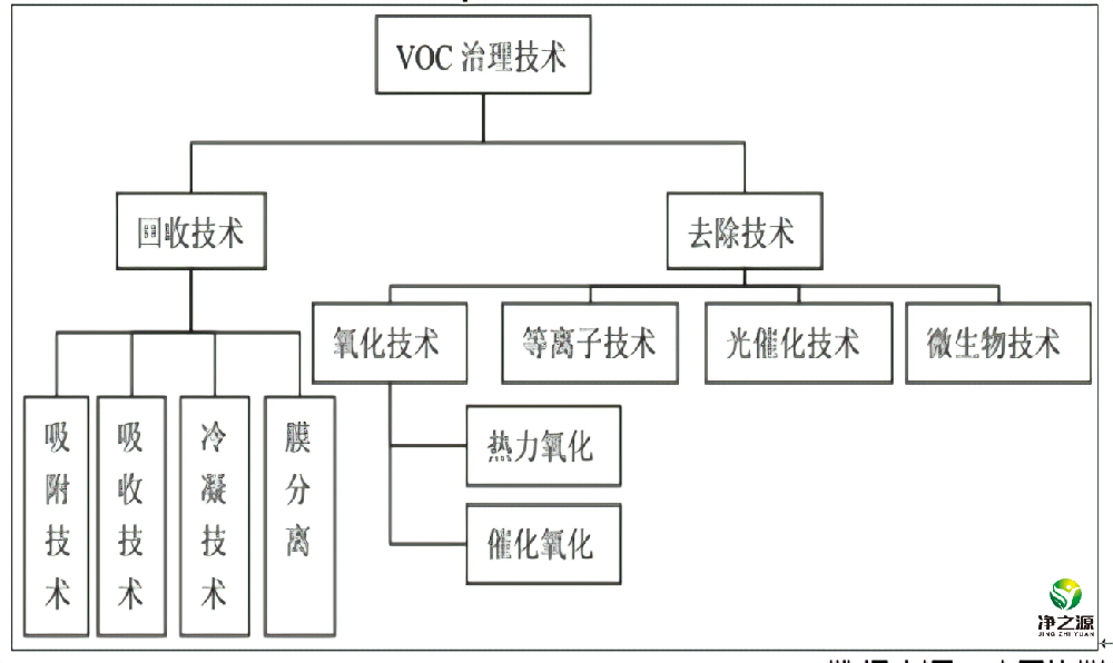 我國(guó)揮發(fā)性有機(jī)物（VOCs）研究態(tài)勢(shì)分析