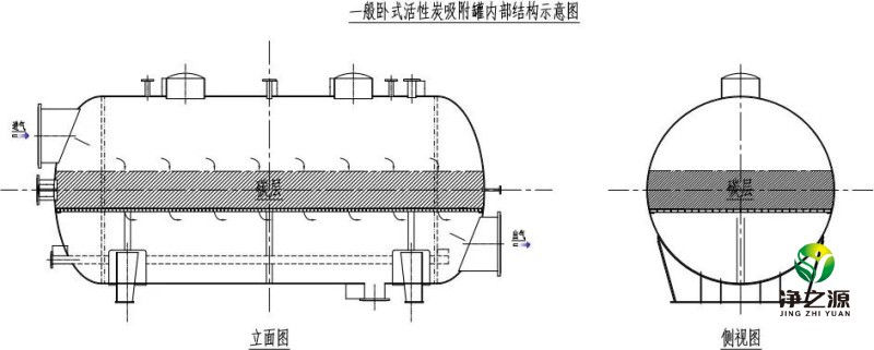 江蘇 | 涉VOCs企業(yè)關(guān)于活性炭吸附裝置入戶核查的基本要求