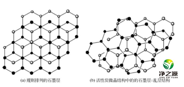 活性炭的基本晶體結(jié)構(gòu)