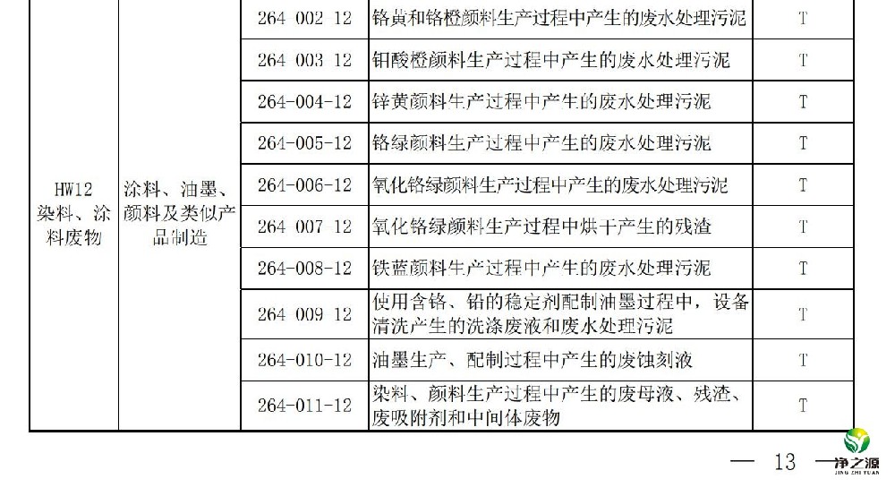 用過的活性炭怎么處理，它到底是固廢還是危廢？