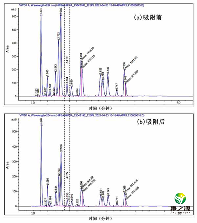 活性炭吸附去除廢水中的苊