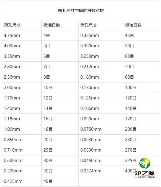 活性炭目數(shù)是什么意思？目數(shù)越高越好？附：目數(shù)和毫米對照表